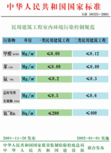 廣州室內(nèi)空氣檢測