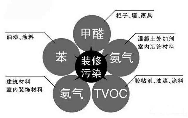 室內(nèi)空氣檢測(cè)