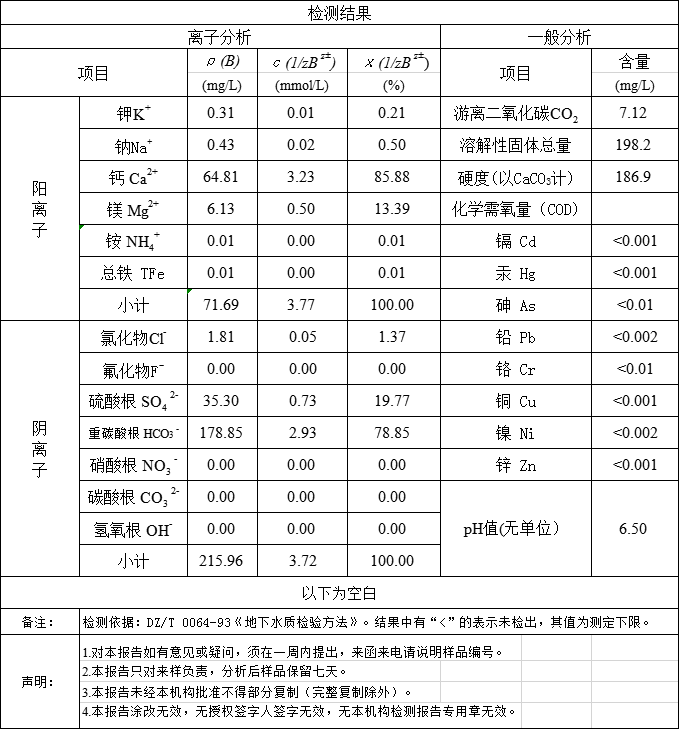 廣州水質(zhì)檢測(cè)