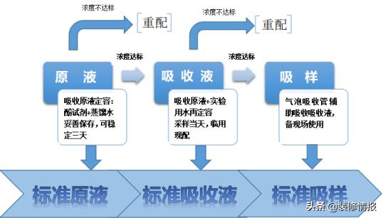 空氣檢測(cè)