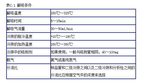 室內(nèi)空氣檢測