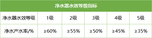 廣州水質檢測